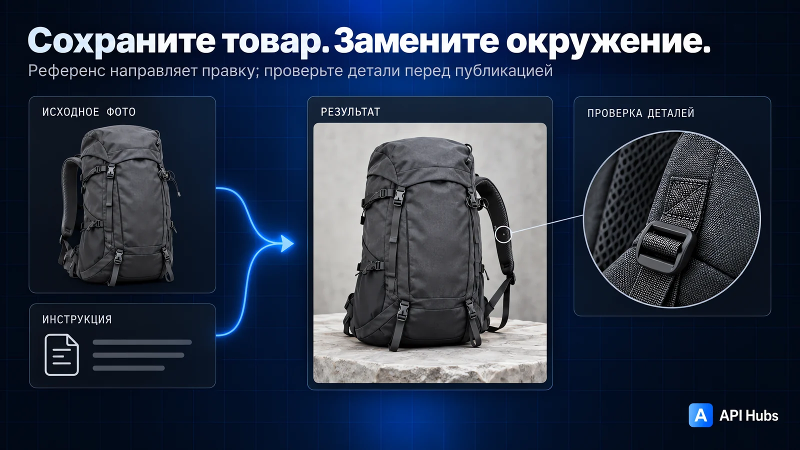 Сохраните товар. Замените окружение. Референс направляет правку; проверьте детали перед публикацией. Исходное фото и инструкция, результат, проверка деталей.